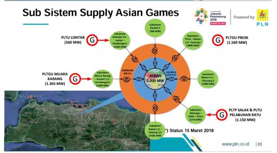 Sambut Asian Games, Listrik GBK Dipasok dari 5 Subsistem