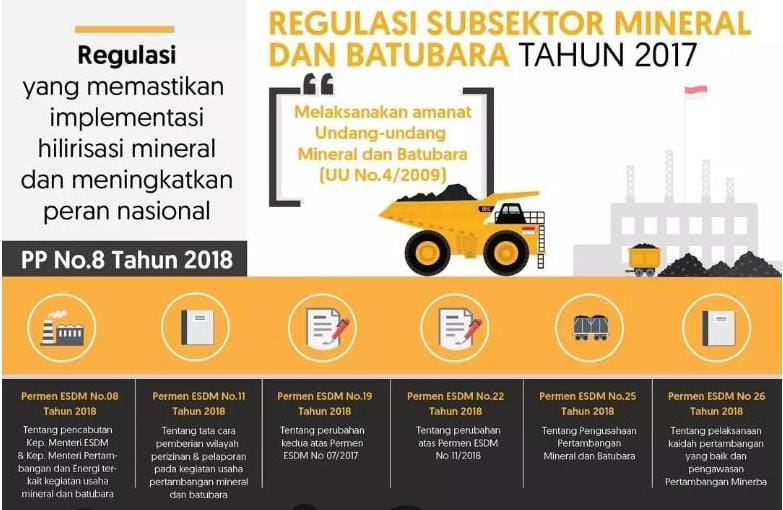 Semester I 2018, Sektor Minerba Penuhi Mandat Konstitusi